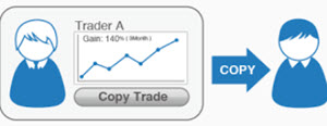 copytrade