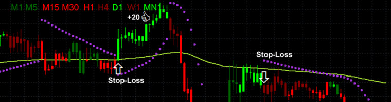 FX Scalping